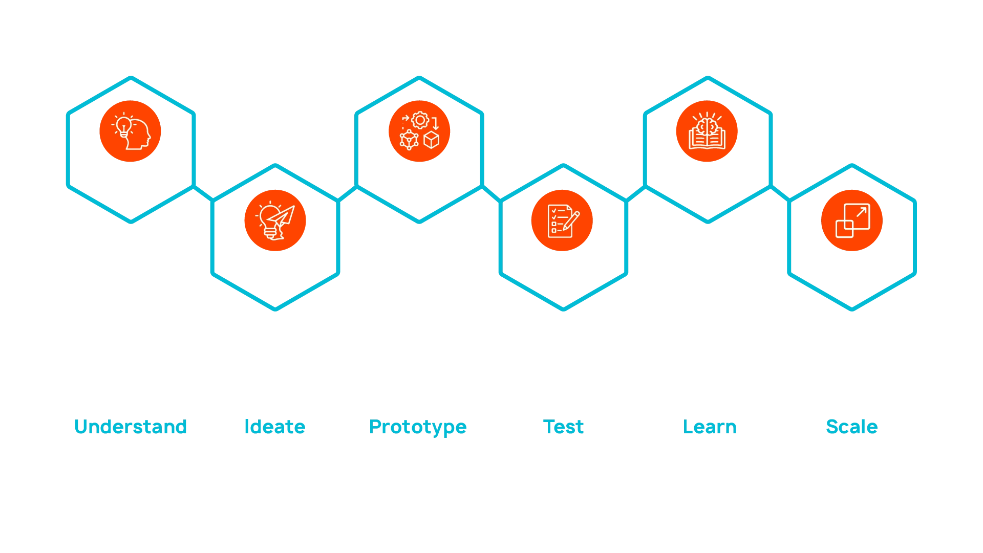 Innovation loop.3
